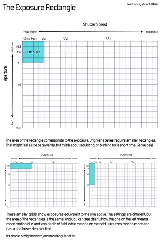The Exposure Rectangle