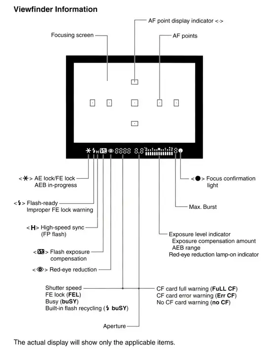 Canon Digital Rebel XT Viewfinder Information