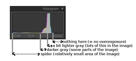 histogram w/ description