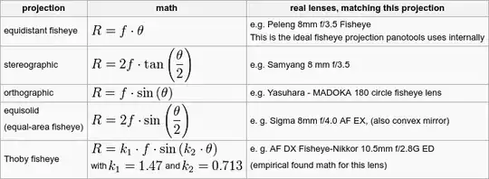 Fisheye projections from https://wiki.panotools.org/Fisheye_Projection