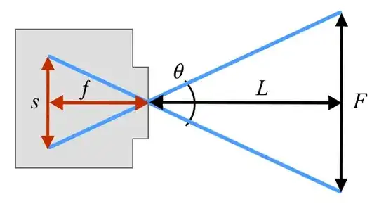 Image relating the ratio subject distance L over field of view F, to the ratio of focal length ƒ over sensor dimension S