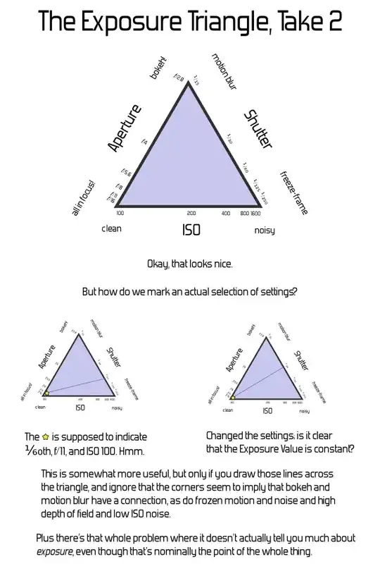 Triangle Attempt, Take Two