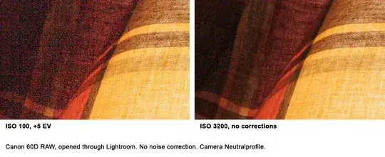 ISO noise comparison.