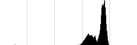 histogram