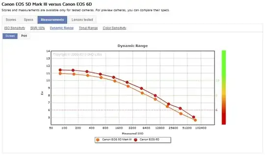 Dynamic range graphic