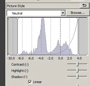 histogram