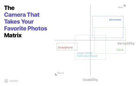 The Camera That Takes Your Favorite Photos Matrix