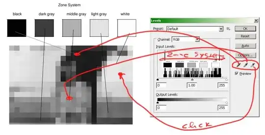 Photoshop Levels eyedroppers correspond to the zone system