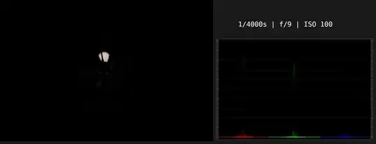 "Proper" exposure of a source light