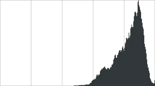 histogram