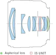 EF 35mm f/2 IS USM block diagram