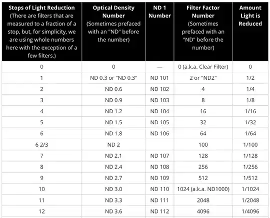ND filter reference chart from B&H Photo