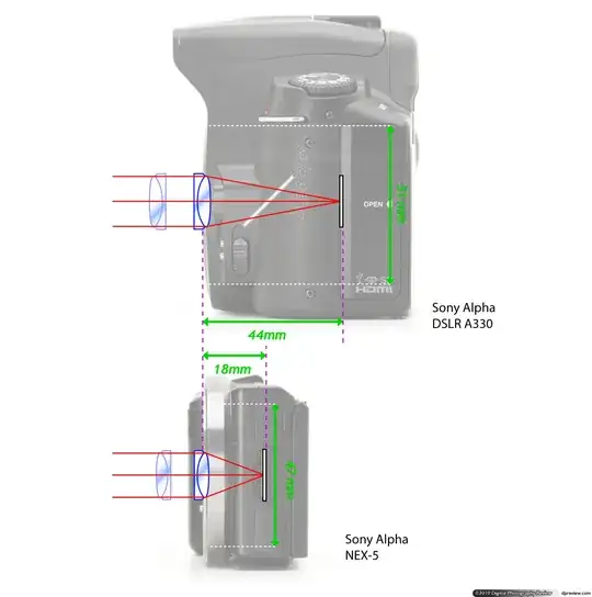 Schematic of light through a lens on both a DSLR and Mirrorless camera