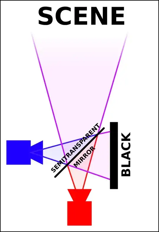 using semitransparent mirror to capture the same scene with two cameras