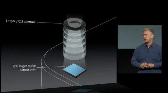 other parts are larger too