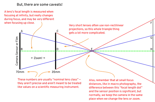 Especially for Michael Clark :)