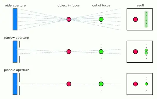 aperture vs depth of field