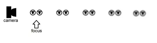 side representation of a group of people portrait, focusing on the model closest to the lens