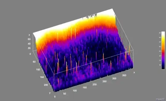 Heavily clipped version of contrast adjusted image