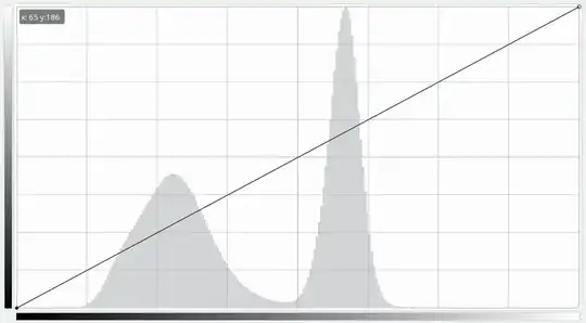 Histogram