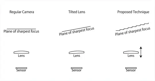 and have ideas for developing more