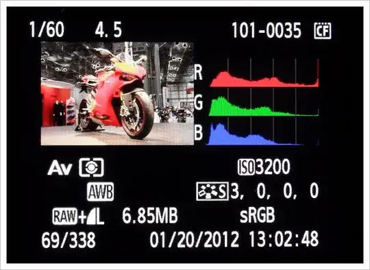 5D3 histogram