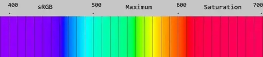 sRGB of maximally bright gamut edge colors preserving hue