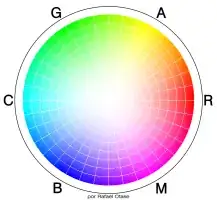 color circle