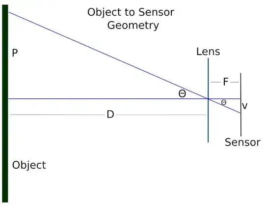 Geometry of Camera