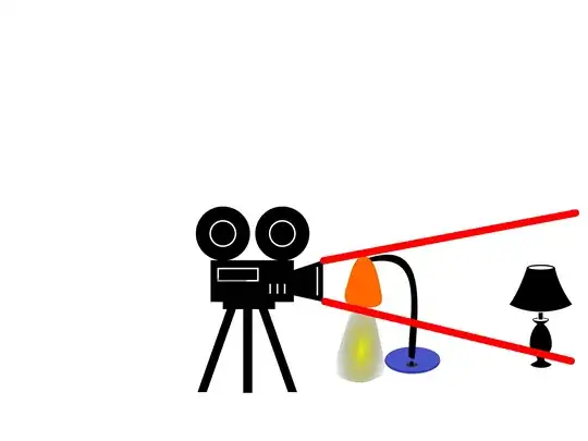 Perspective Wide angle