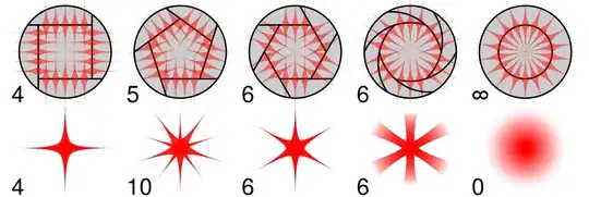 Source: https://en.wikipedia.org/wiki/Diffraction_spike CC BY-SA 3.0