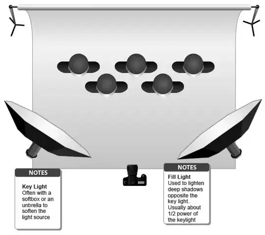 Larger group lighting setup diagram