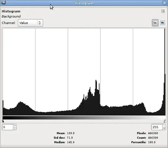 histogram of original photo