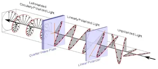 Construction of a circular polarizer