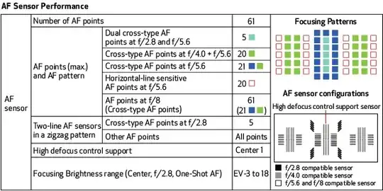 1D X AF point sensitivity