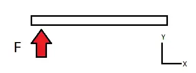 Diagram of rod and force in space