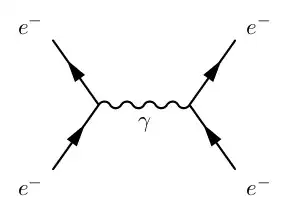 feynman diagram
