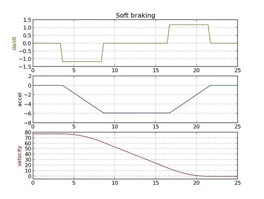 Same as previous, with rate of change in acceleration also shown