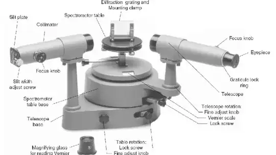 grating spectrometer