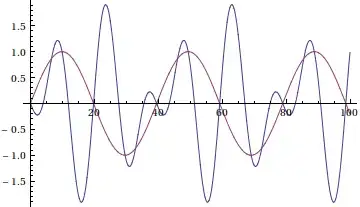 sum of freq and dif of sines