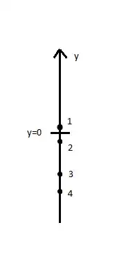 Image of the screen placed in A. Every ray is projected onto separate points in the screen.