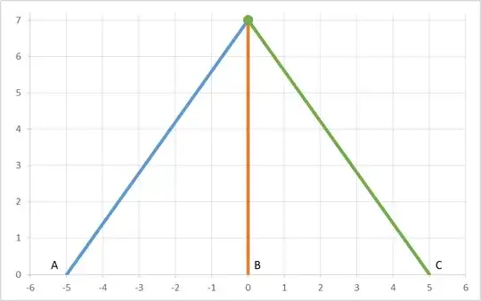 initial spacetime diagram