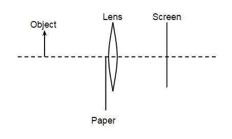 Object-Lens-Screen