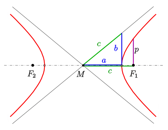 Diagram of hyperbola