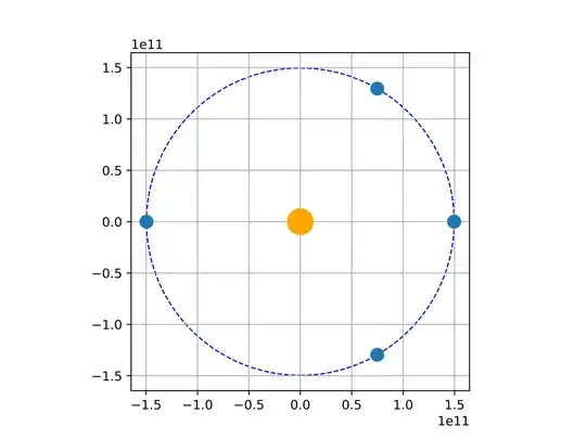 The five Lagrange points in the Sun-Earth system. L1 and L2 cannot be discerned at this scale.