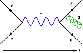 feynman diagram