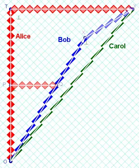 Velocity Composition spacetime diagram on rotated graph paper