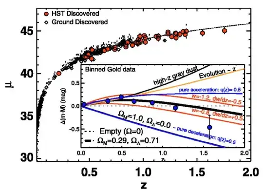 supernova distance modulus vs. redshift