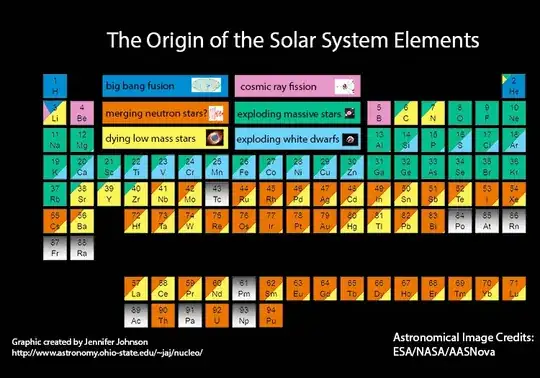 Origin of the elements (Jennifer Johnson)