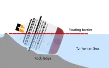 Costa concordia